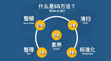 科学管理、层层把关、质量保障 